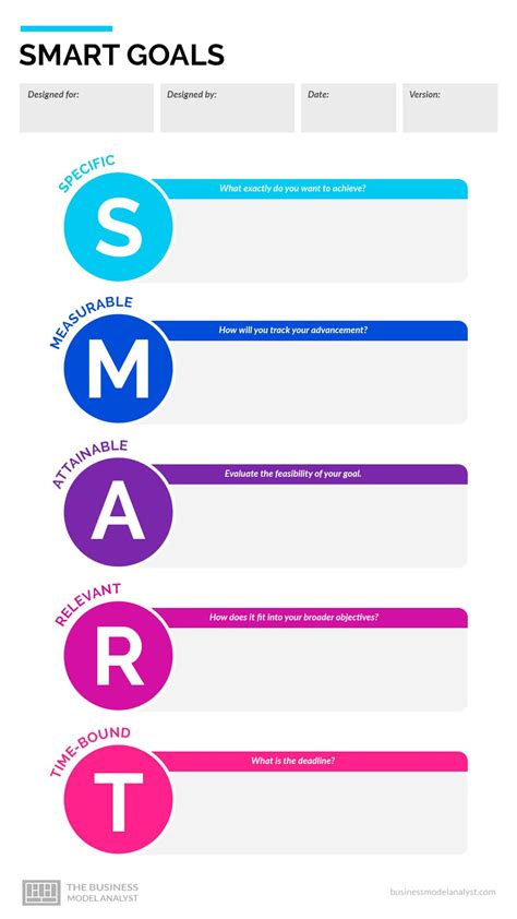 Printable Smart Goal Template Pdf