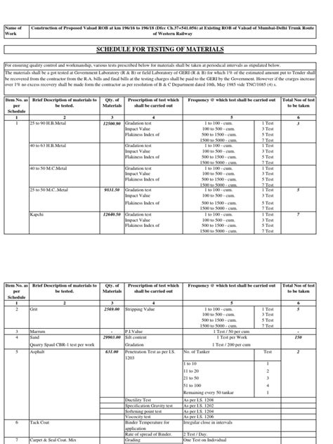 Image result for Operational Testing Schedule