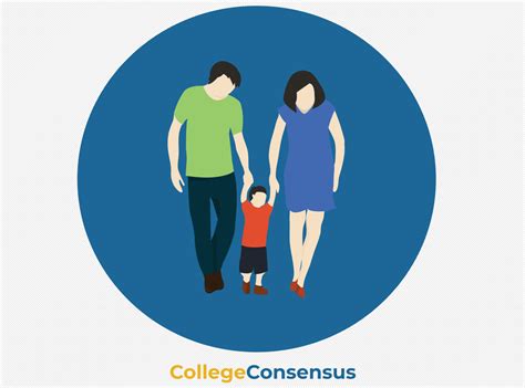 25 Highest Paying Careers for Public Health Majors