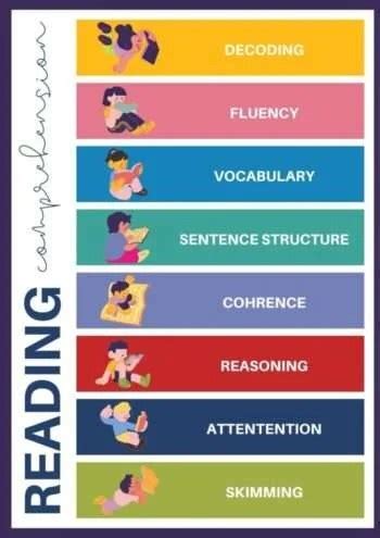 Image result for Read Past Tense