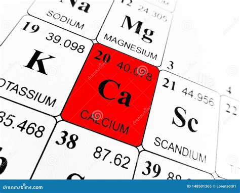 Calcium Element Periodic Table