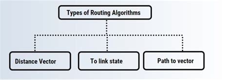 Image result for Routing Algorithm Animated