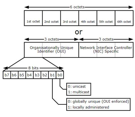 Image result for Ethernet Frame Format