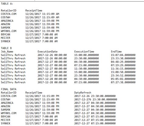 Date Value SQL 的图像结果