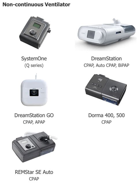 Image result for CPAP Machine Recall by Serial Number