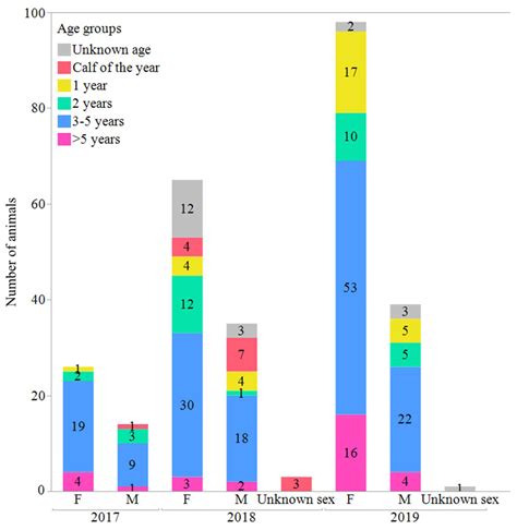A Screening for Virus Infections among Wild Eurasian Tundra Reindeer ...