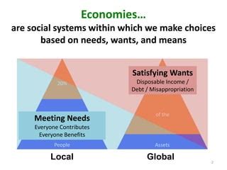 Local Economy 的图像结果