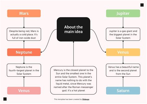 Image result for Classification Chart Design Ideas