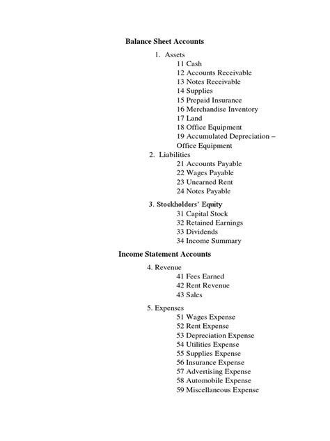 Basic Chart of Accounts 的图像结果