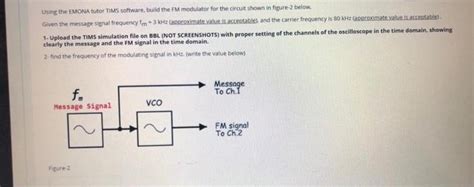 Image result for FM Modules Using Emona Tim's