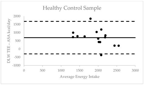 Feasibility, Acceptability, and Preliminary Validity of Self-Report ...