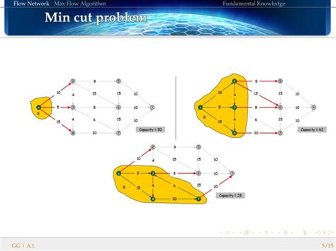 Image result for Max Flow Problem