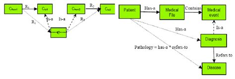 Image result for Composition Operator