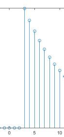 How to Build a Unit Step Graph in MATLAB 的图像结果