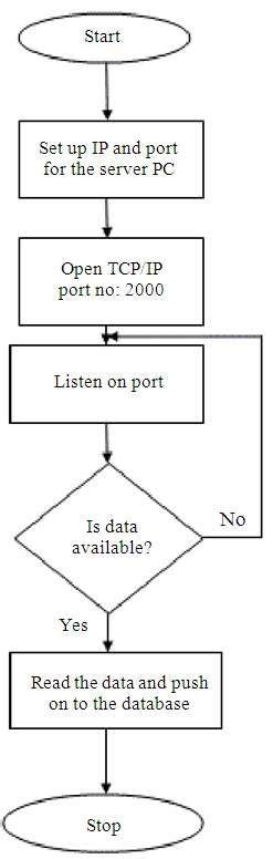 Computer Server Flow Chart 的图像结果