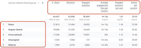 Local SEO Conversion Chart 的图像结果