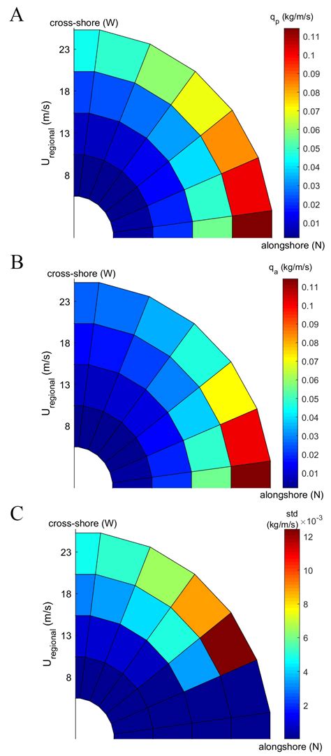 Using Video Monitoring to Test a Fetch-Based Aeolian Sand Transport Model