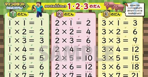 Image result for Fast Math Minecraft