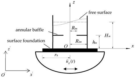 Liquid Sloshing in Soil-Supported Multiple Cylindrical Tanks Equipped ...