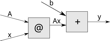Image result for Pytorch Computation Graph