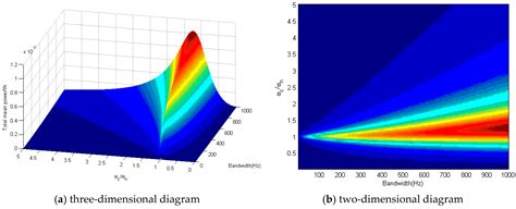 Nonlinear Hybrid Piezoelectric and Electromagnetic Energy Harvesting ...