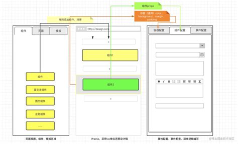GitHub - LuofengZhang/visual-editor: 一个h5可视化编辑器。