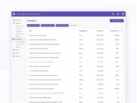 Image result for Loyalty Program Open Source