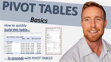 Image result for YouTube PivotTable Tutorial