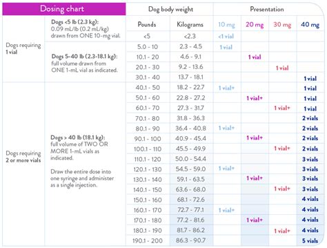 Dog Cerenia Dose Chart at Herlinda Broady blog