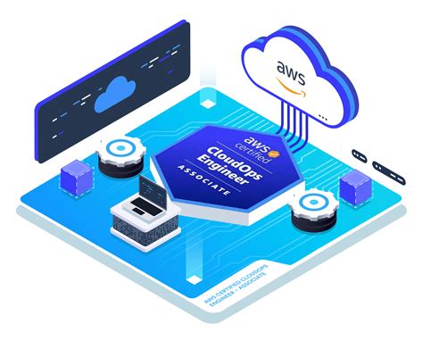 AWS Certified CloudOps Engineer – Associate Course | KodeKloud