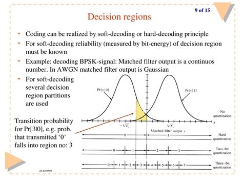 State Diagram On Convolutional Code 的图像结果