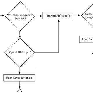 Image result for VB Process