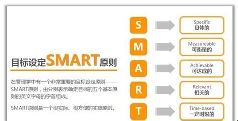 SMART原则（聪明原则）的前世今生 - 增长黑客