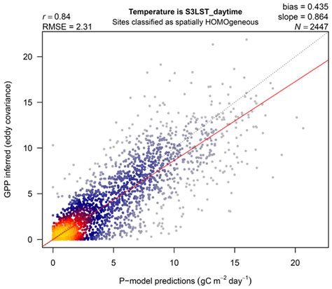 Towards a General Monitoring System for Terrestrial Primary Production ...