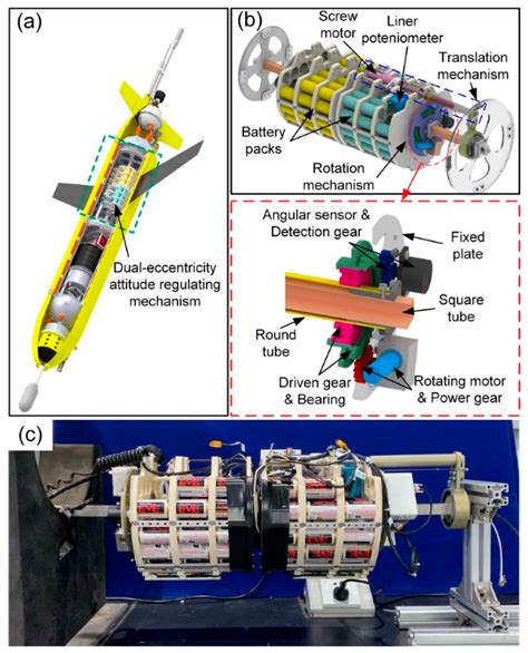 Dynamics Modeling and Analysis of an Underwater Glider with Dual ...