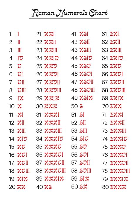 Roman Numbers