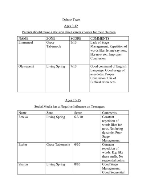 Debate Team Example 的图像结果