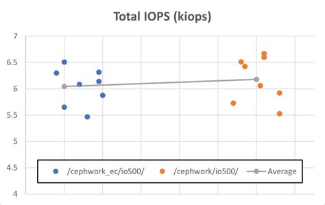 Image result for CephFS Read/Write