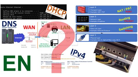 IP Networking Tutorial 的图像结果