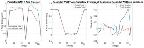 Cloud/VPN-Based Remote Control of a Modular Production System Assisted ...