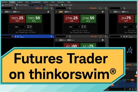 Trading Futures Thinkorswim 的图像结果