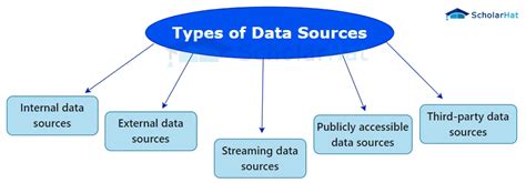 Computer Data Source 的图像结果