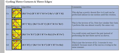 R Perm Algorithm 的图像结果