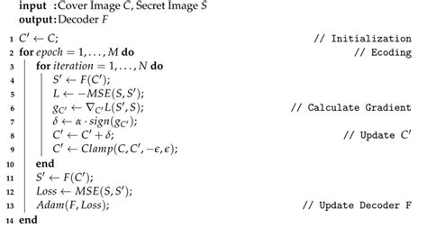 Adversarial Attack for Deep Steganography Based on Surrogate Training ...