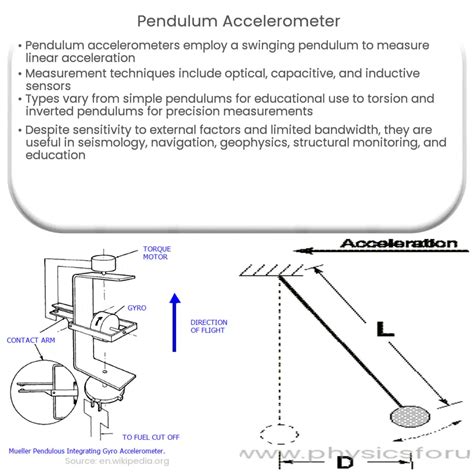 Image result for Acceleration Pendulum