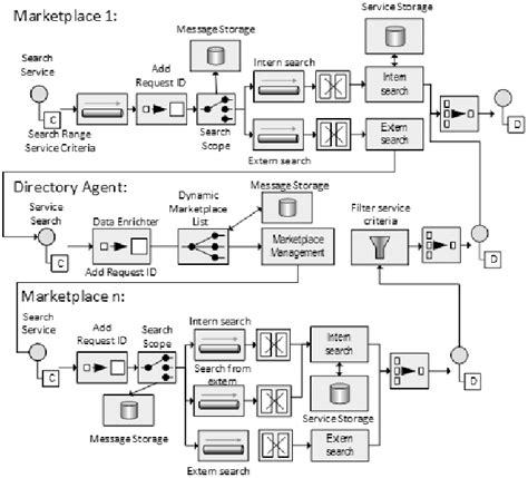 Image result for Search Engine and Directory Service