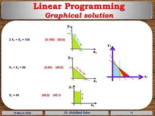 Image result for Linear Programming Method Graphics Design
