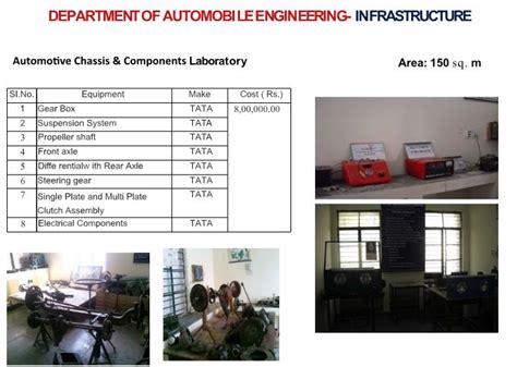 BLDEA's Dr. P. G. Halakatti College of Engineering & Technology ...