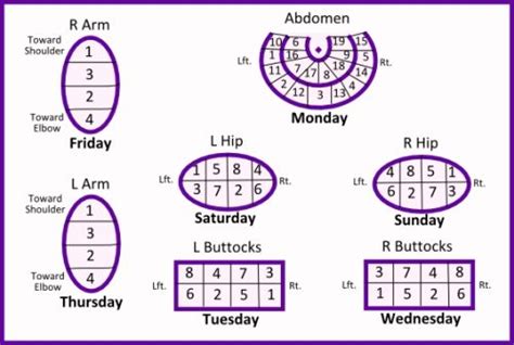 Copaxone Injection Tips 的图像结果