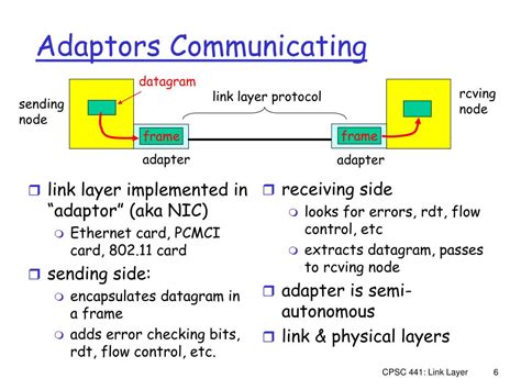 Image result for Link Layer Address